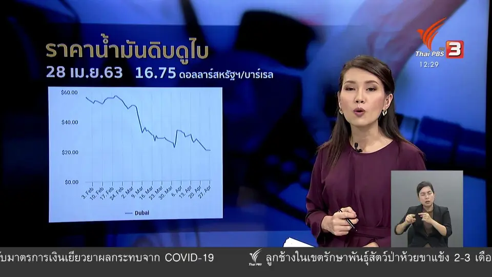 ​วัคซีนเศรษฐกิจ : ยักษ์ค้าน้ำมัน หมดแรงต้านโควิด-19
