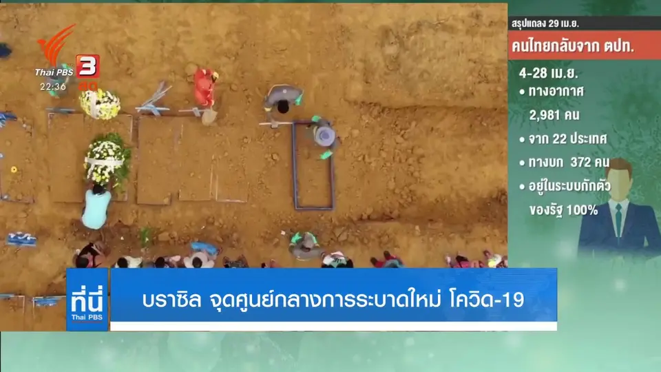บราซิล กำลังจะเป็นศูนย์กลางการระบาดโควิด-19 แห่งใหม่