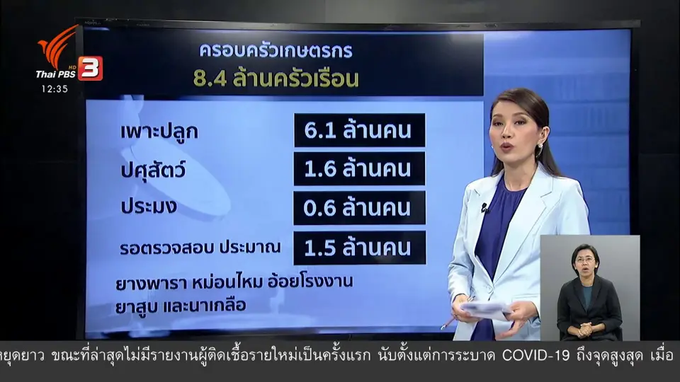 ​วัคซีนเศรษฐกิจ : เยียวยาเกษตรกร ซ้ำซ้อน? เหลื่อมล้ำ?