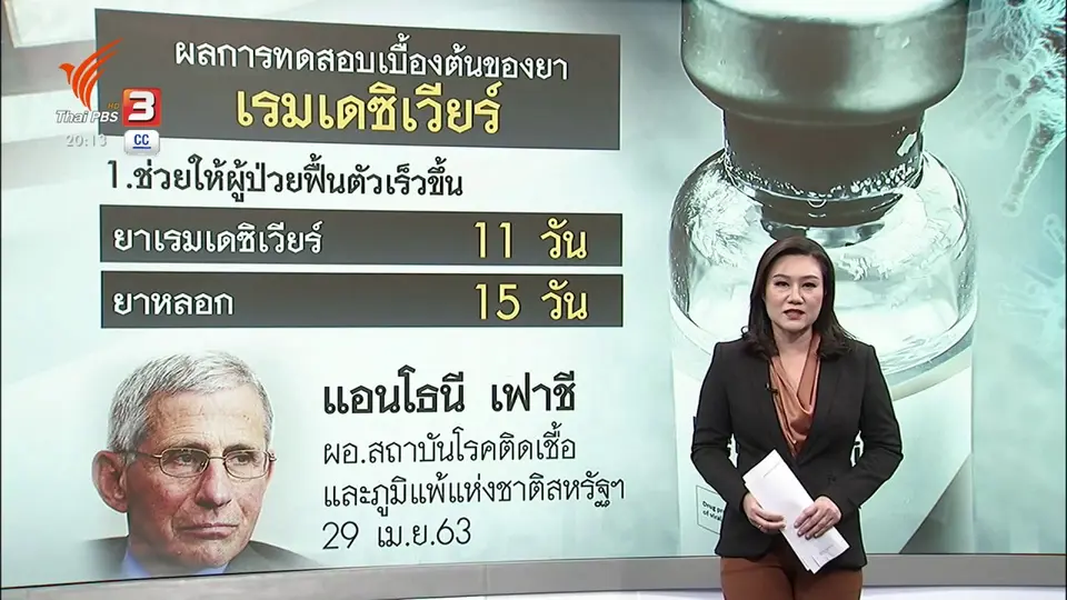 วิเคราะห์สถานการณ์ต่างประเทศ : ความคืบหน้าพัฒนายาและวัคซีนโควิด-19 ในสหรัฐฯ