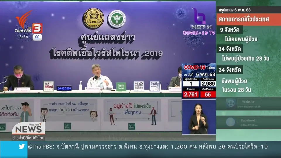 สธ.ยืนยัน 40 คน จ.ยะลา ไม่พบเชื้อโควิด-19
