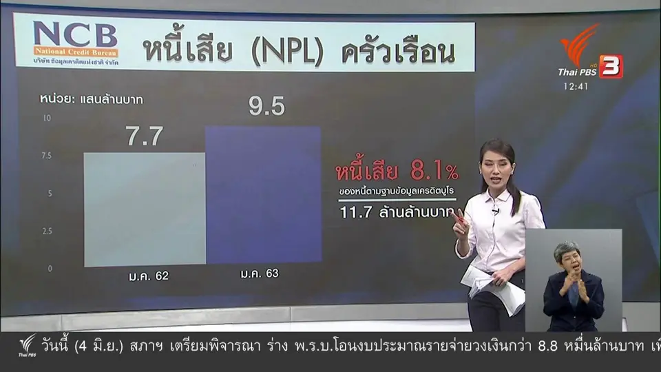 ​วัคซีนเศรษฐกิจ : จับตาหนี้ครัวเรือน