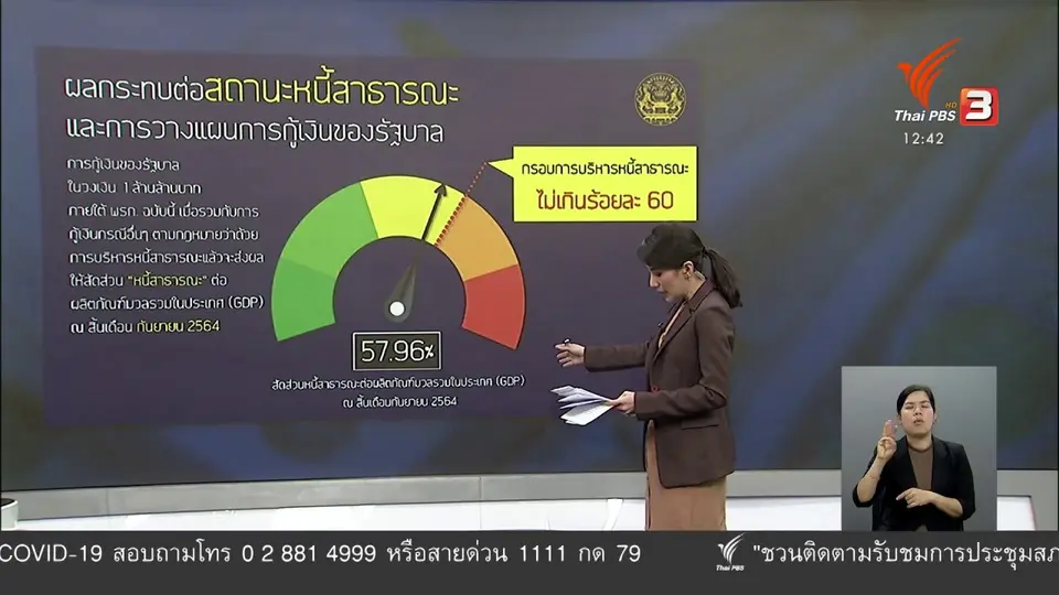 ​วัคซีนเศรษฐกิจ : โอกาสเศรษฐกิจฟื้น หลังก่อหนี้ 1 ล้านล้านบาท