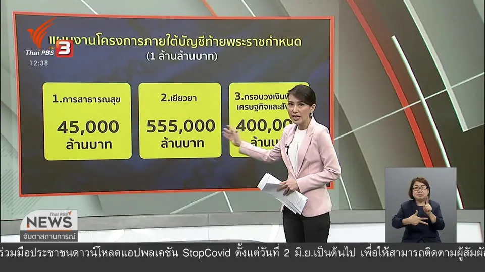 ​วัคซีนเศรษฐกิจ : เงิน 1 ล้านล้านบาทไปที่ไหน - อย่างไร