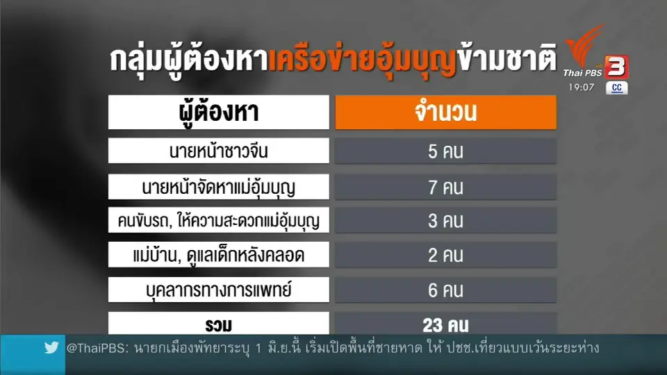 ปิดคดีอุ้มบุญค้าทารกข้ามชาติ