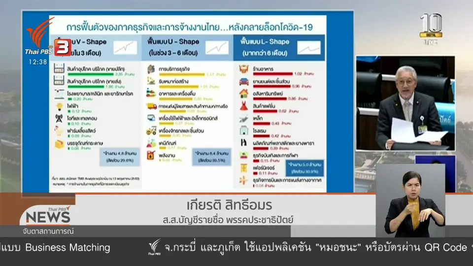 ​วัคซีนเศรษฐกิจ : ห่วงเงินกู้ 1 ล้านล้านบาท