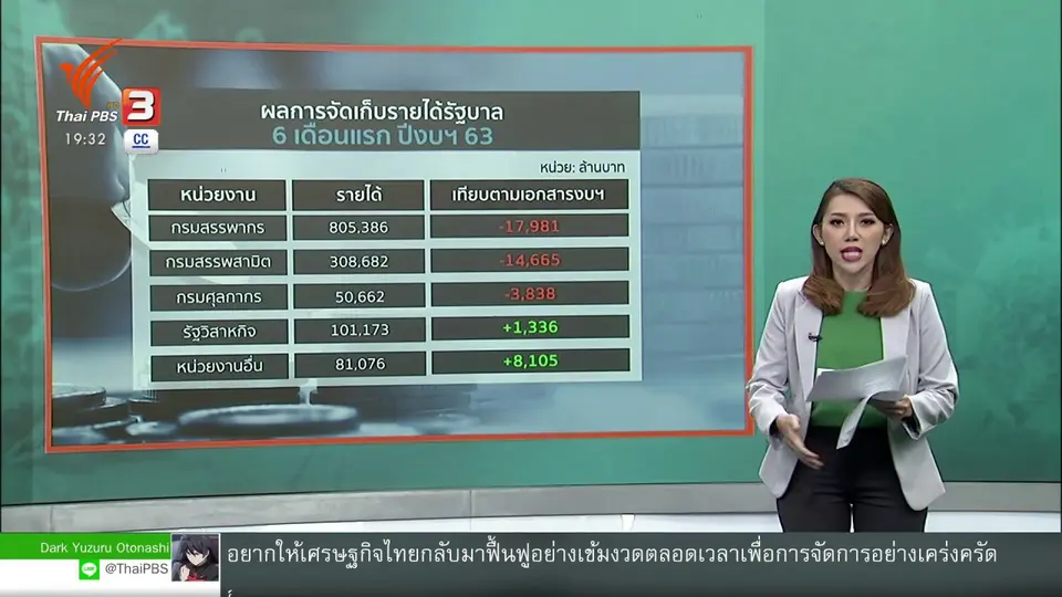 หนี้กระทบ ฐานะการคลัง