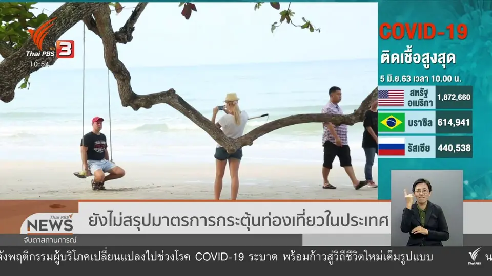 ​ยังไม่สรุปมาตรการกระตุ้นท่องเที่ยวในประเทศ