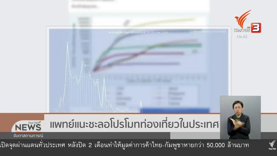 ​แพทย์แนะชะลอโปรโมทท่องเที่ยวในประเทศ