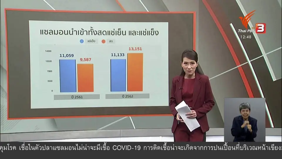 วัคซีนเศรษฐกิจ : โควิด-19 พ่นพิษ...แซลมอน