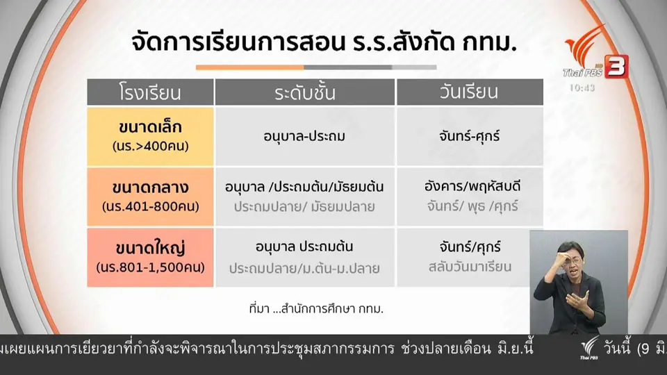 กทม.จัดรูปแบบการเรียนการสอนใหม่
