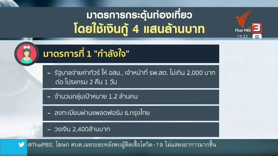 ​ครม.เคาะใช้เงินกู้กระตุ้นท่องเที่ยวในประเทศ