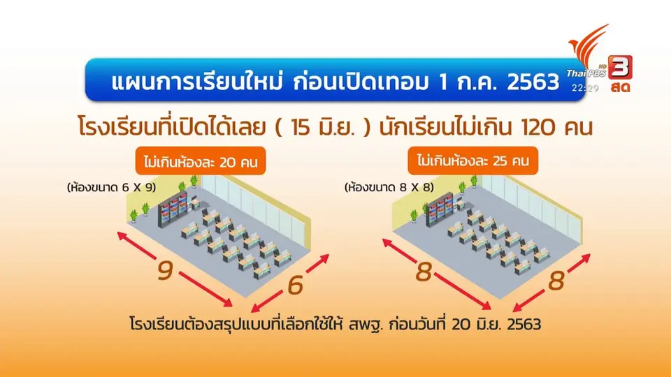 การศึกษายุค "New Normal"