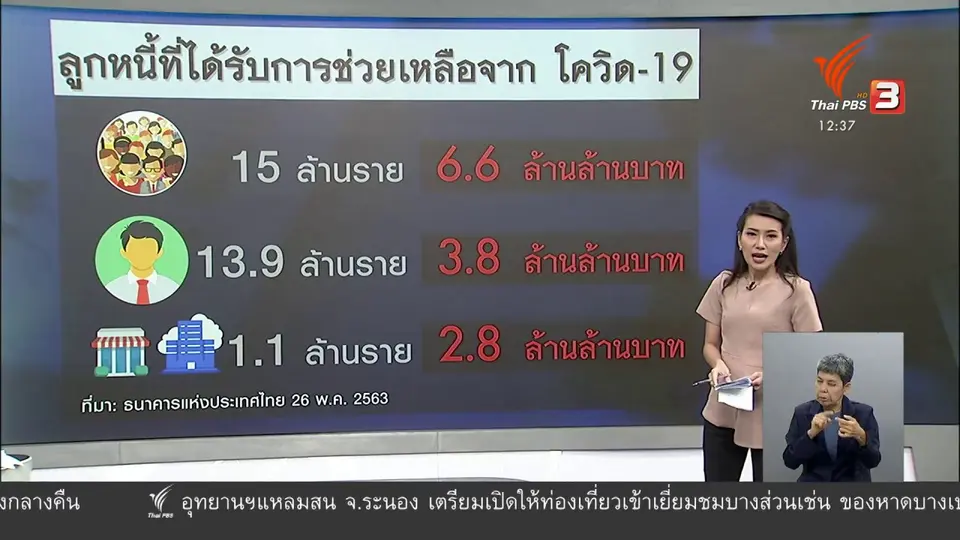 ​วัคซีนเศรษฐกิจ : ยืดหนี้ - ตุนสภาพคล่องชะลอ NPL
