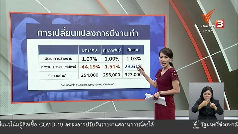 วัคซีนเศรษฐกิจ : ตกงาน (ต้อง) ไม่ถูกทิ้ง