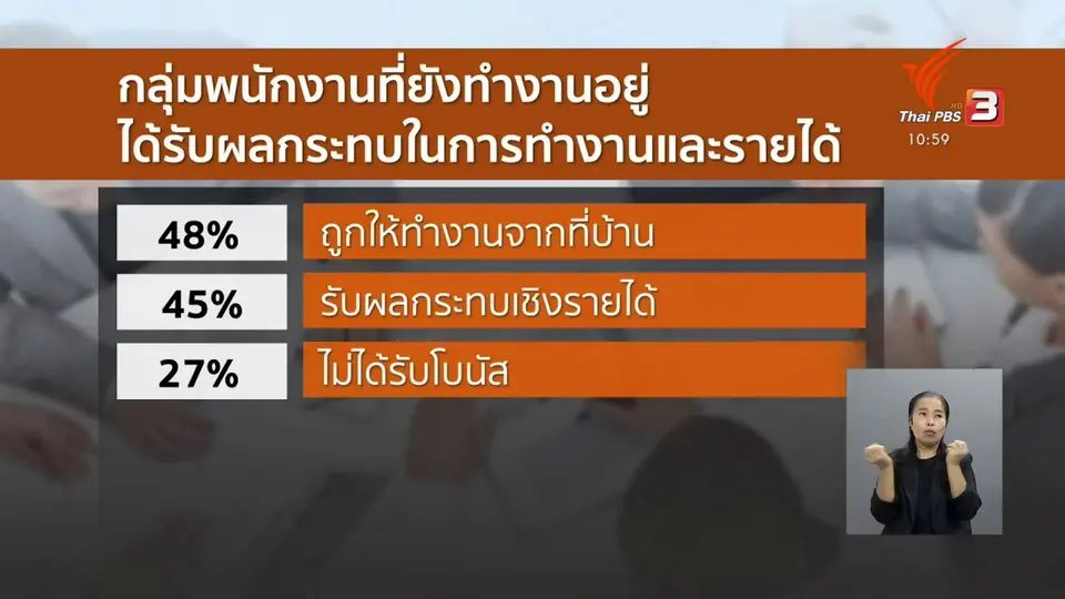 แนะคนทำงานปรับตัวเพิ่มทักษะหลากหลายลดเสี่ยงตกงาน