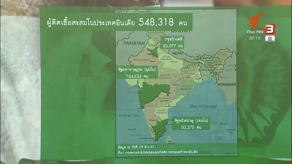 วิเคราะห์สถานการณ์ต่างประเทศ : โควิด-19 อินเดียยังน่าห่วง รัฐปิดเมืองไร้ผล