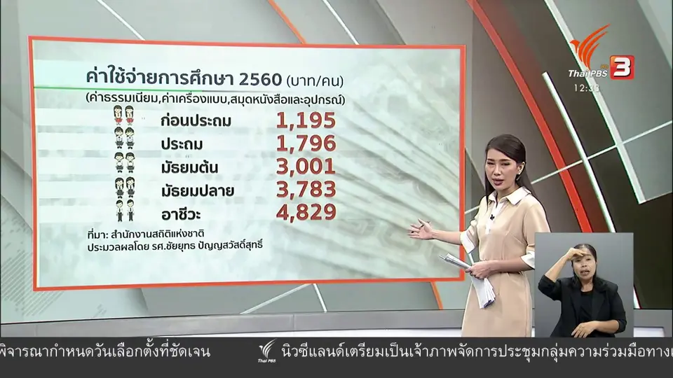 วัคซีนเศรษฐกิจ : เปิดเทอมใหญ่ โควิด-19 ทำวุ่น