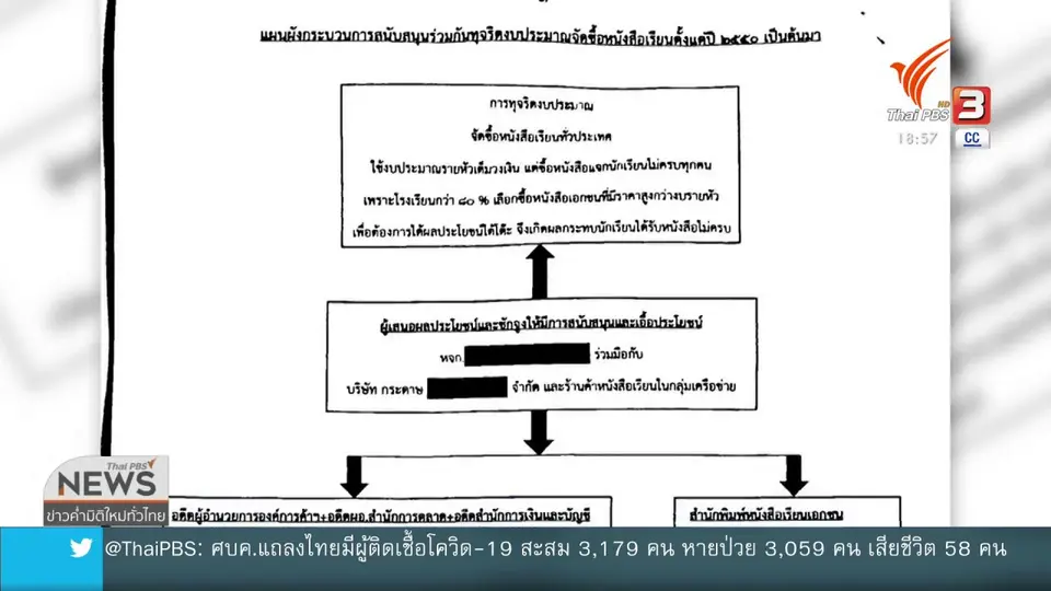 สหภาพฯ สกสค.เตรียมฟ้องศาลแรงงาน - ศาลปกครอง