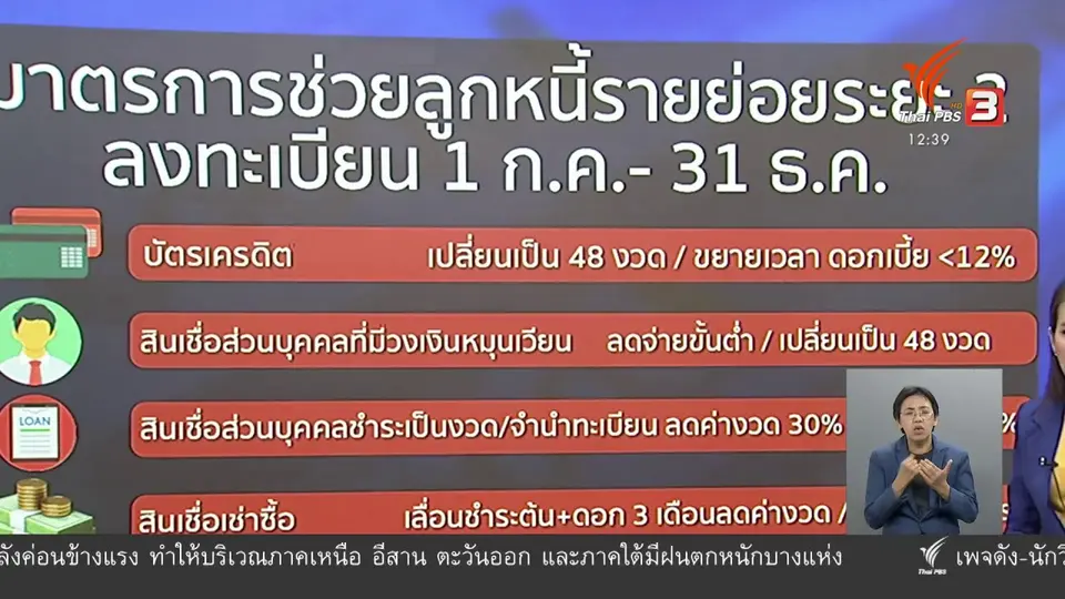 ​วัคซีนเศรษฐกิจ : หนี้เสียระเบิดเวลาอนาคต