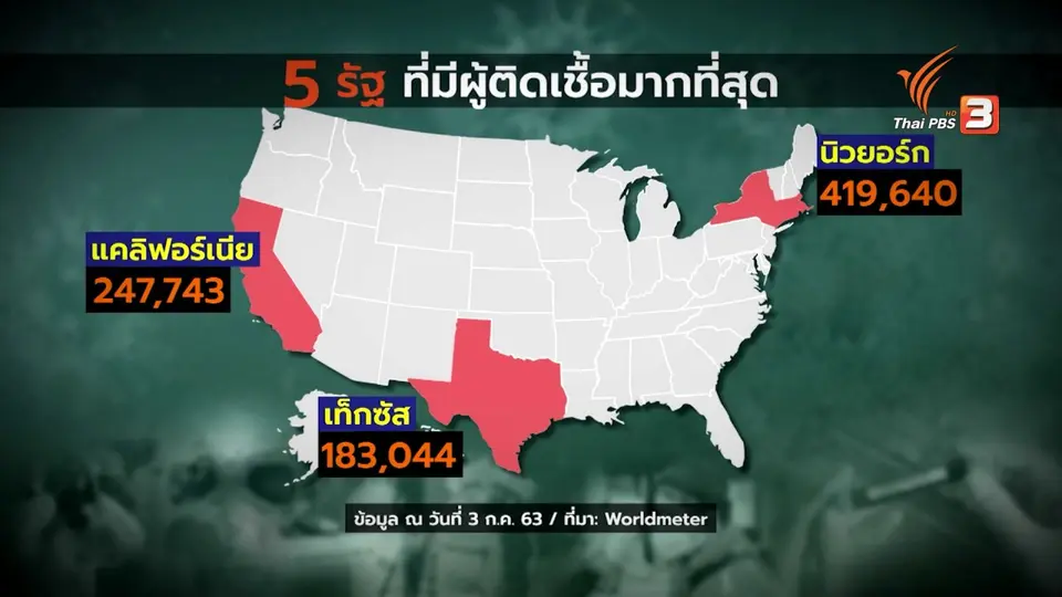 สหรัฐฯ ติดเชื้อทำลายสถิติไม่เว้นวัน ผู้เชี่ยวชาญชี้ กำลังเดินผิดทาง