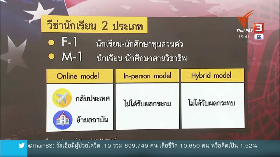 วิเคราะห์สถานการณ์ต่างประเทศ : สหรัฐฯ ปรับกฎถือวีซ่านักเรียนกระทบชาวต่างชาติ
