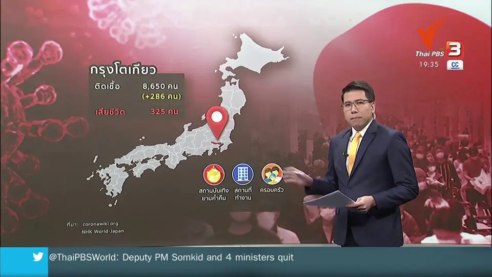 วิเคราะห์สถานการณ์ต่างประเทศ : ญี่ปุ่นเผชิญโควิด-19 ระบาดระลอกใหม่