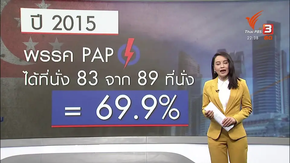 เลือกตั้งสิงคโปร์ 2020 ยุคโควิด-19