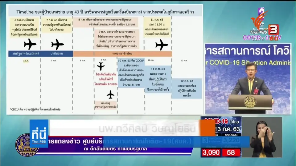 ทหารอียิปต์ - เด็กหญิงเดินทางกับคณะทูต ติดเชื้อโควิด-19