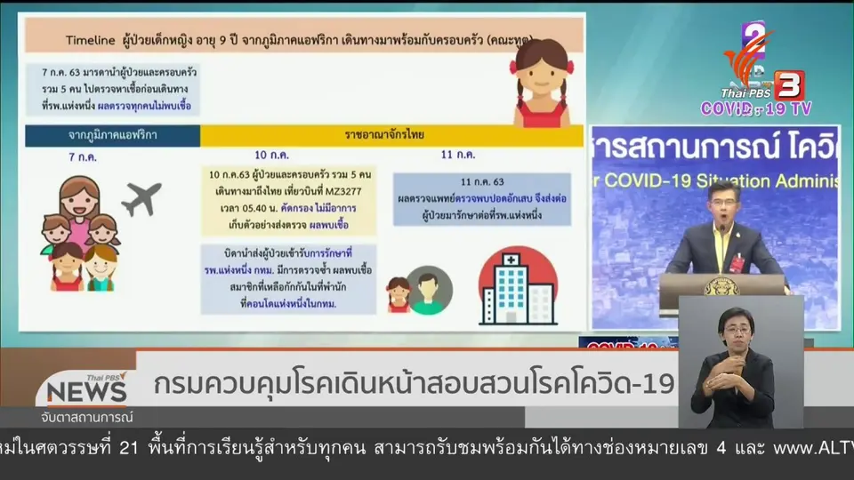​กรมควบคุมโรคเดินหน้าสอบสวนโรคโควิด-19