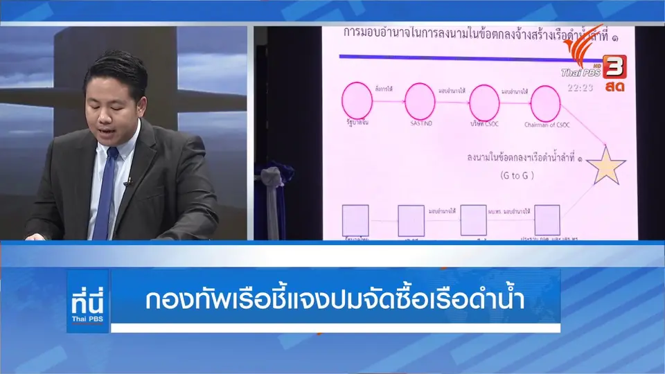 ทร. ยืนยันความจำเป็นซื้อเรือดำน้ำ