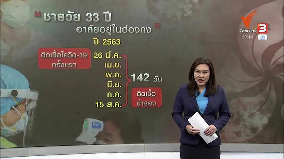 วิเคราะห์สถานการณ์ต่างประเทศ : ฮ่องกงพบติดเชื้อโควิด-19 ซ้ำสอง หวั่นภูมิต้านทานไร้ผล