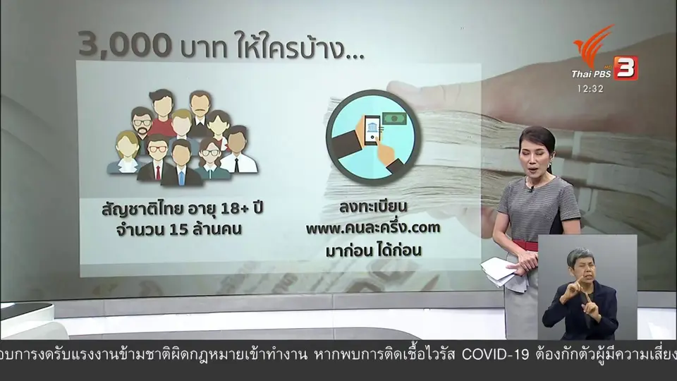 วัคซีนเศรษฐกิจ : จ่าย - แจก คนละครึ่ง