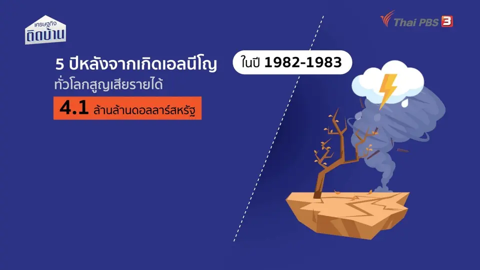 ​เศรษฐกิจน่ารู้ : “เอลนีโญครั้งใหม่” จ่อทำลายเศรษฐกิจทั่วโลก