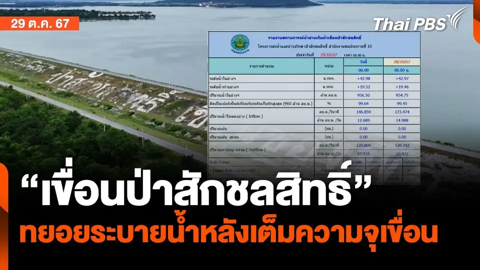 เขื่อนป่าสักชลสิทธิ์น้ำเต็มความจุ ทยอยระบายน้ำเพิ่ม | จับตาสถานการณ์ | 29 ต.ค. 67