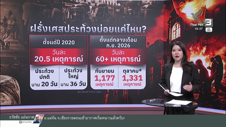 วิเคราะห์: ฝรั่งเศสจ่อส่งทหาร เสริมกำลังตำรวจ คุมประท้วงรอบใหม่?