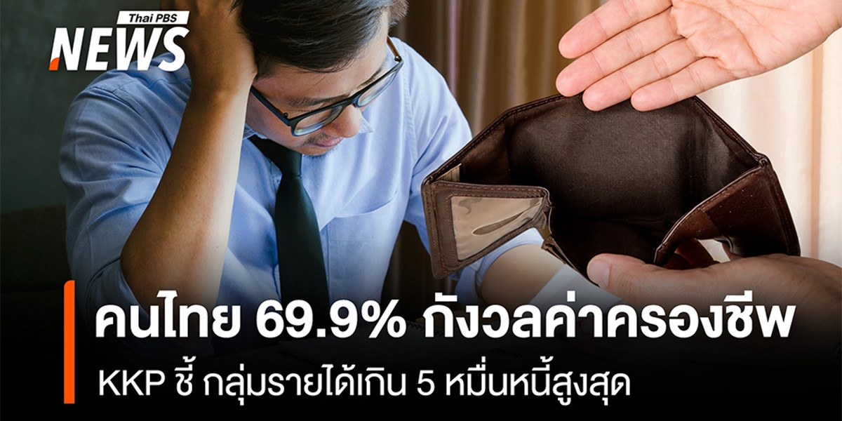 คนไทย 69.9% กังวลค่าครองชีพ KP ชี้ กลุ่มรายได้เกิน 5 หมื่นหนี้สูงสุด