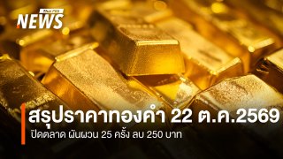 สรุปราคาทองคำ 22 ต.ค.2569  ปิดตลาด ผันผวน 25 ครั้ง ลบ 250 บาท