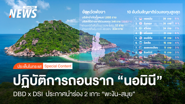 ปฏิบัติการถอนราก "นอมินี" DBD x DSI ประกาศนำร่อง 2 เกาะ “พะงัน-สมุย”