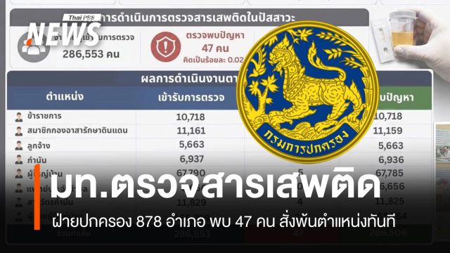 มท.ตรวจสารเสพติด กำนัน-ผู้ใหญ่บ้าน-ข้าราชการฝ่ายปกครอง 878 อำเภอ พบ 47 คน  