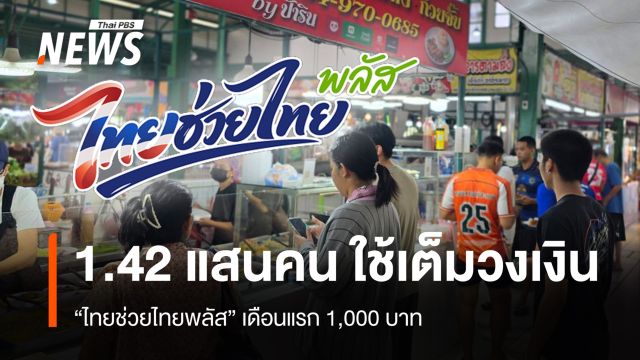 1.42 แสนคน ประเดิมใช้ "ไทยช่วยไทยพลัส" เดือนแรก เต็มวงเงิน 1,000 บาท 