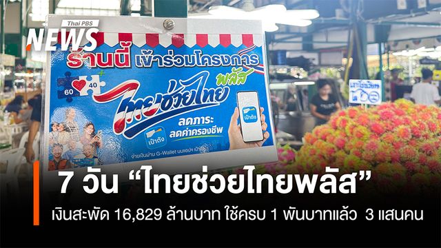 7 วัน “ไทยช่วยไทยพลัส”เงินสะพัด 1.6 หมื่นล้าน ใช้ครบ1พันบาทแล้ว 3 แสนคน