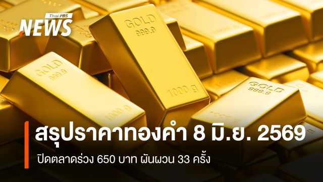 สรุปราคาทองคำ 8 มิ.ย. 2569 ปิดตลาดร่วง 650 บาท ผันผวน 33 ครั้ง