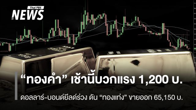 “ทองคำ” เช้านี้บวกแรง 1,200 บาท ดอลลาร์-บอนด์ยีลด์ร่วง ดัน "ทองแท่ง”ขายออก 65,150 บาท