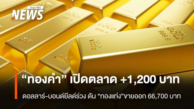  “ทองคำ” เปิดตลาด+1,200 บาท ดอลลาร์-บอนด์ยีลด์ร่วง ดัน “ทองแท่ง” ขายออก 66,700 บาท