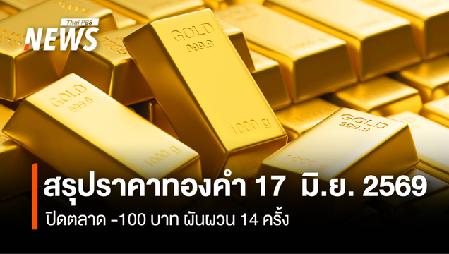 สรุปราคาทองคำ 17 มิ.ย.2569 ปิดตลาด -100 บาท ผันผวน14 ครั้ง