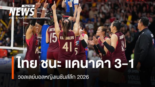วอลเลย์บอลหญิงไทย ชนะ แคนาดา 3-1 ศึกเนชันส์ ลีก 2026