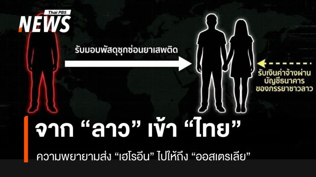 เส้นทาง “เฮโรอีน” จากลาวเข้าไทย ความพยายามที่จะไปให้ถึง “มีนา”