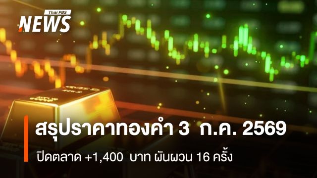 สรุปราคาทองคำ 3 ก.ค.2569  ปิดตลาด +1,400 บาท ผันผวน 16 ครั้ง