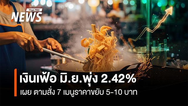 เงินเฟ้อ มิ.ย.พุ่ง 2.42%  เผยอาหารตามสั่ง 7 เมนู ราคาขยับ 5-10 บาท